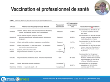 DUPIAS UE4 - Prévention des IAS et vaccination